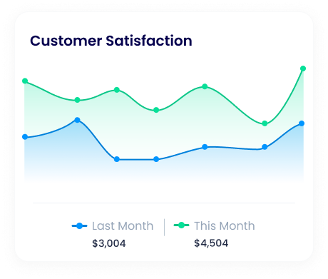 Customer Satisfaction